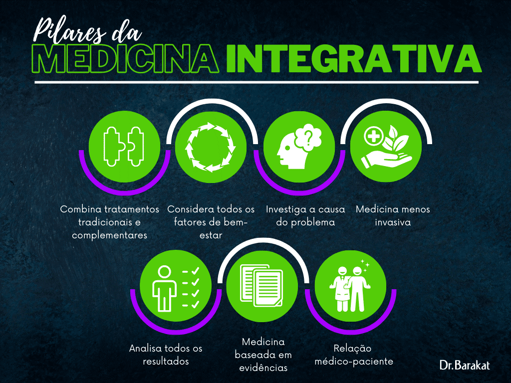 Longevidade saudável e Medicina Integrativa